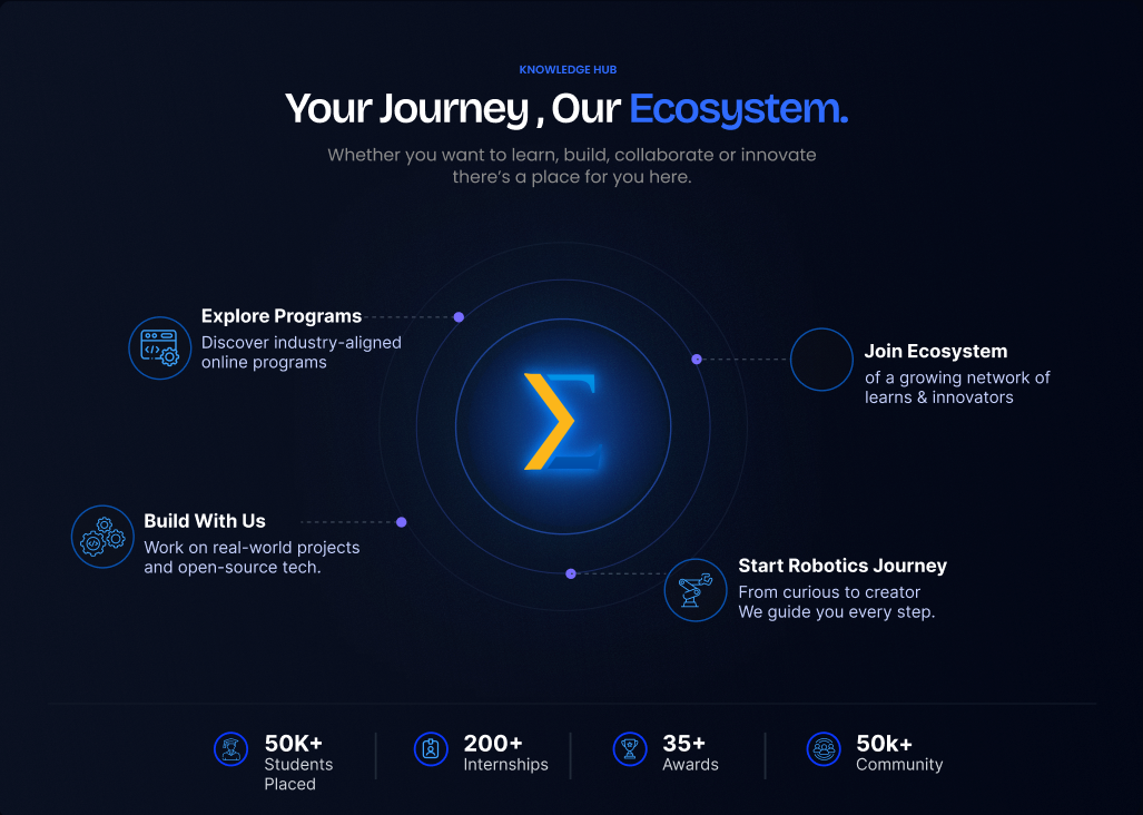 Explore Programs, Join Ecosystem, Build With Us, Start Robotics Journey