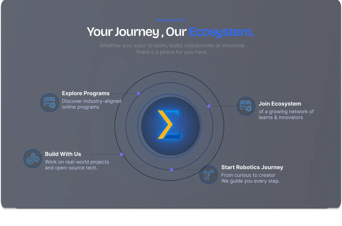 Explore Programs, Join Ecosystem, Build With Us, Start Robotics Journey